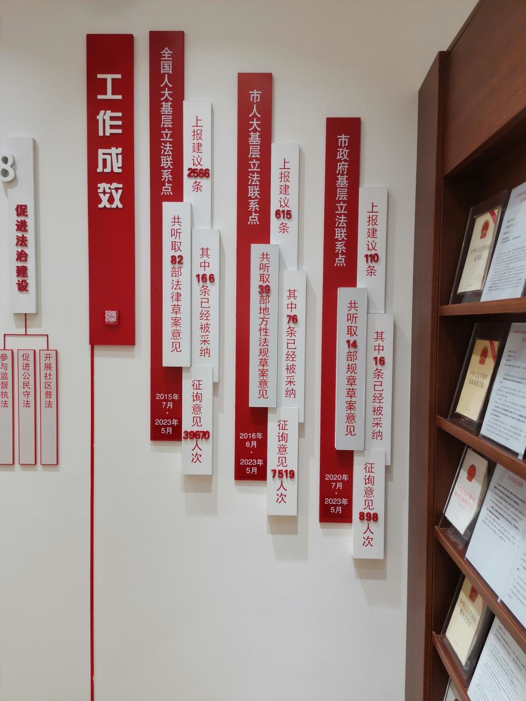 古北市民中心墻上的工作成效展示。上海市長寧區(qū)虹橋街道供圖