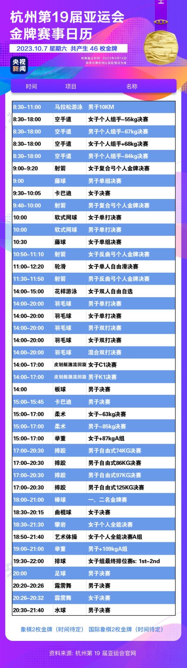 杭州亞運(yùn)會(huì)精彩賽事別錯(cuò)過！快收藏這份金牌觀賽日歷