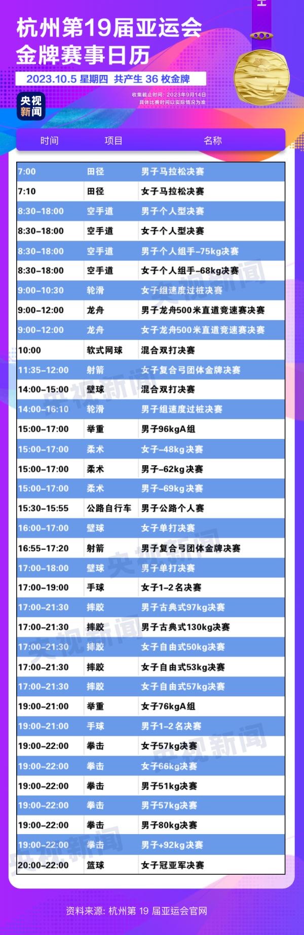 杭州亞運(yùn)會(huì)精彩賽事別錯(cuò)過！快收藏這份金牌觀賽日歷