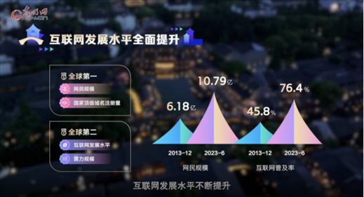 【烏鎮(zhèn)“網(wǎng)事”】數(shù)據(jù)微視頻｜共赴“十年之約”，共逐“數(shù)”字之夢