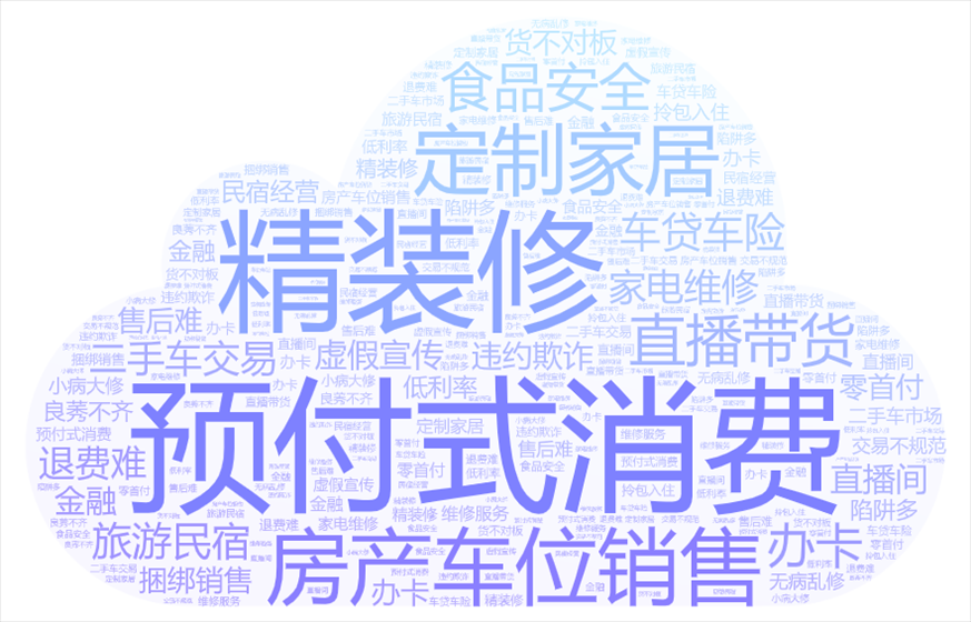 今年以來(lái)《人民日?qǐng)?bào)》采用“人民投訴”用戶留言涉及的話題關(guān)鍵詞云。